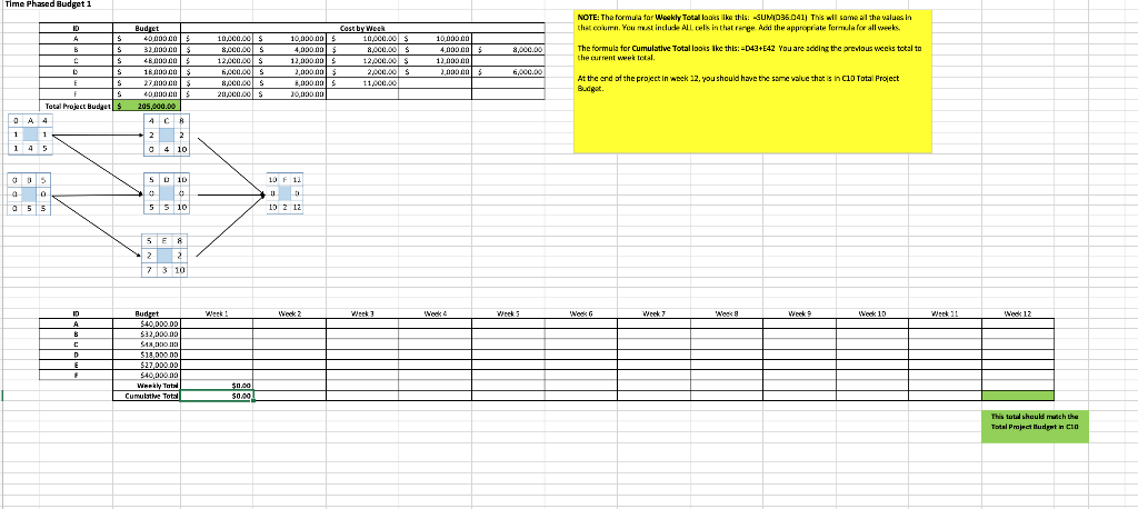 Time Phased Budget 1 . B S $ S $ $ 8,000.00 NOTE: