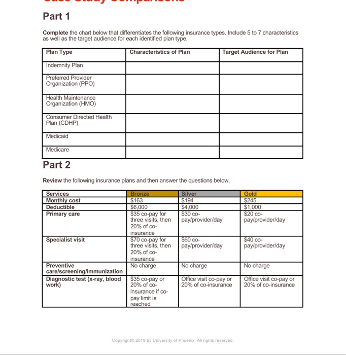 Part 1 Complete the chart below that