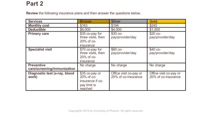 Part 1 Complete the chart below that