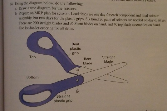 U CLI Ulvery Uds. 14. Using the diagram below, do