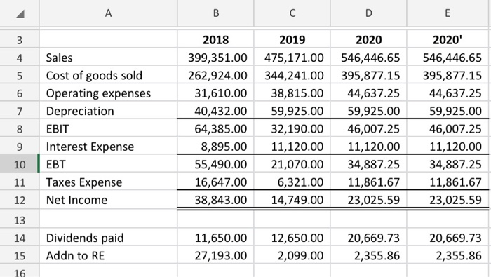A B D E 3 4 un 6 7 2018 2019 2020 399,351.00