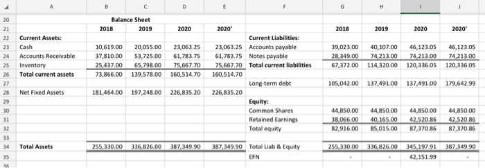 A B D E 3 4 un 6 7 2018 2019 2020 399,351.00