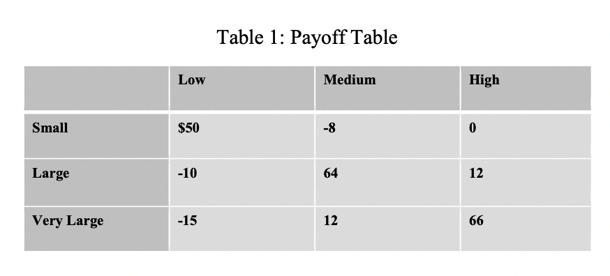 Consider the example we discussed from class
