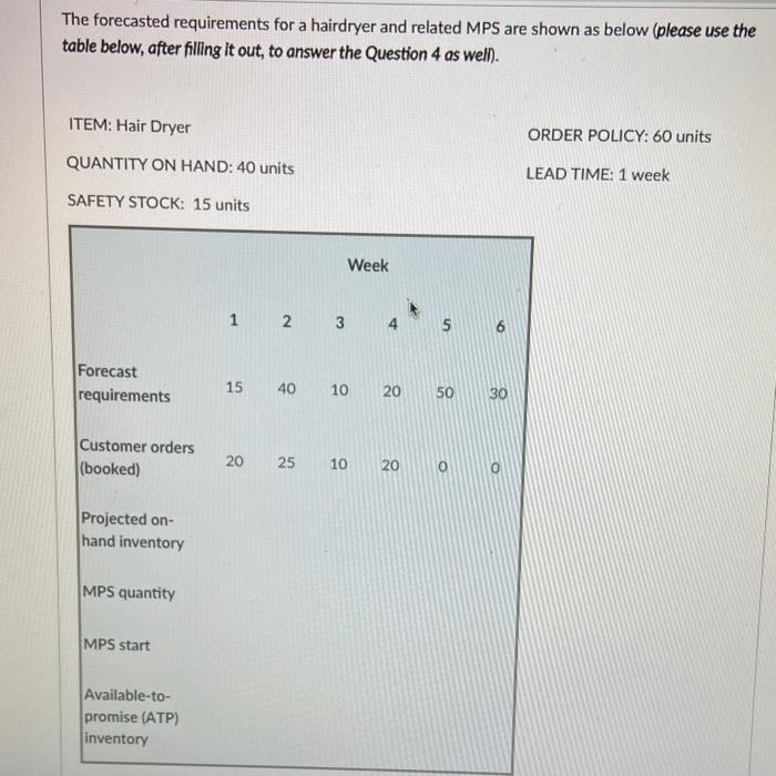 The forecasted requirements for a hairdryer and