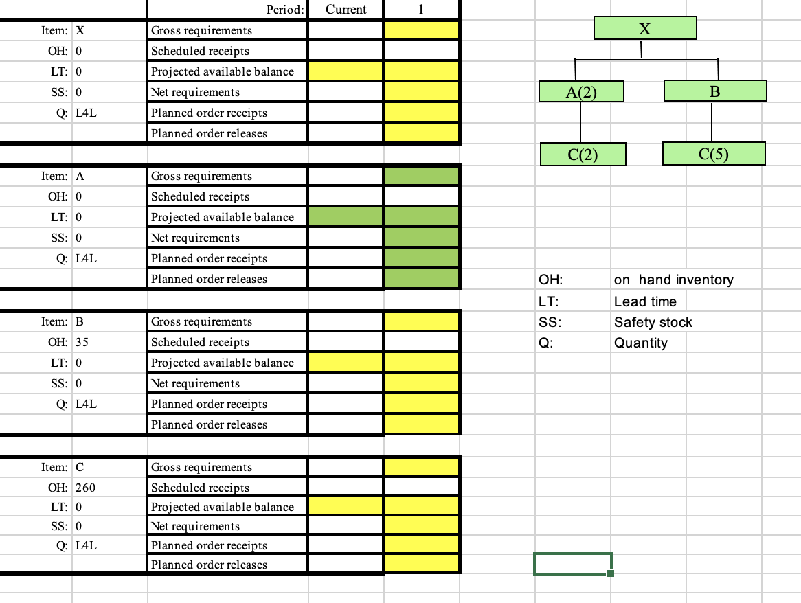 Please include equations Current Item: X X OH: 0
