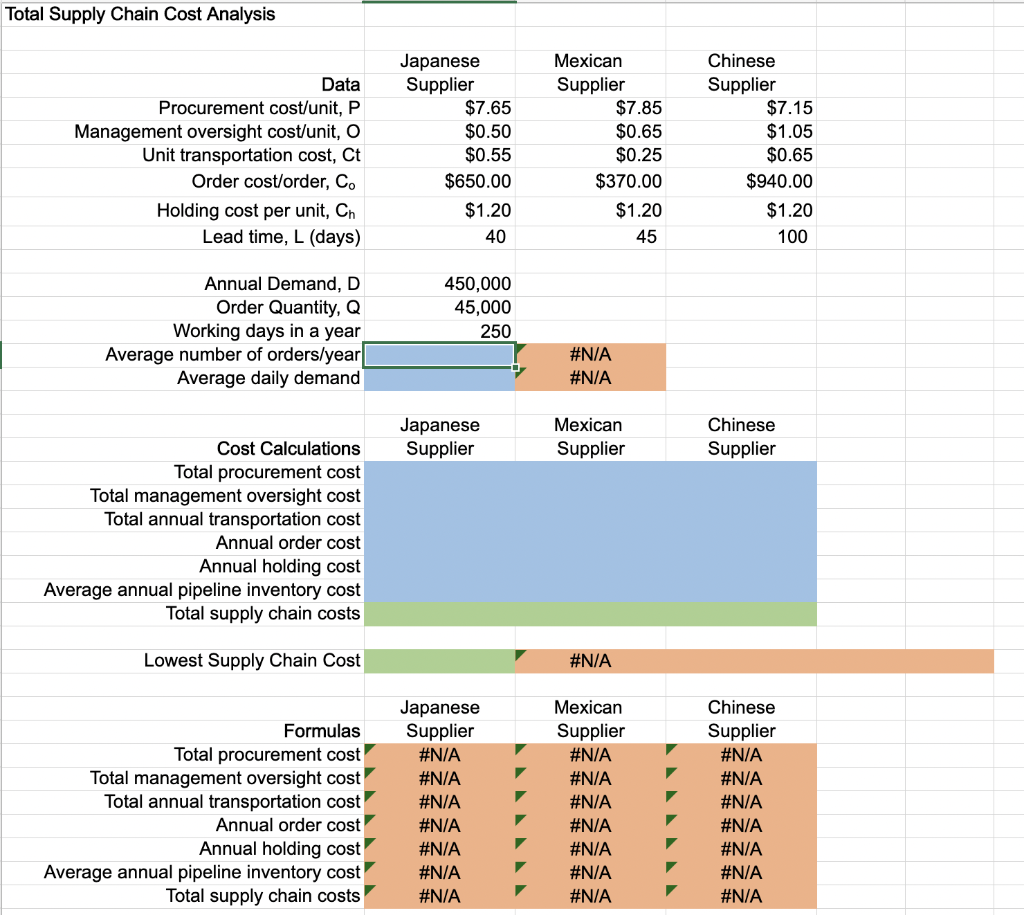 A global sourcing manager for Delta Automotive