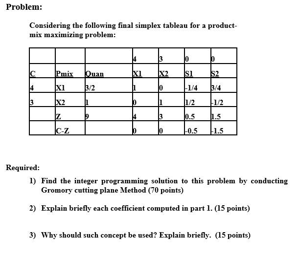 Problem: Considering the following final simplex