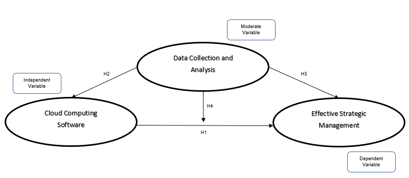 How to create literature map for this topic: "