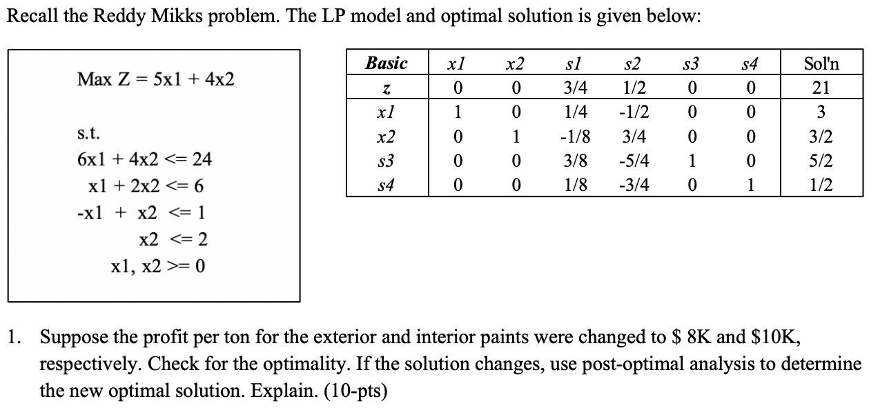 Recall the Reddy Mikks problem. The LP model and