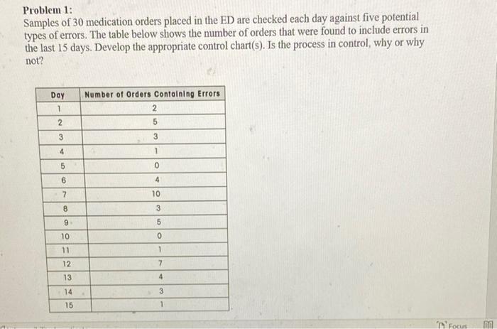 Problem 1: Samples of 30 medication orders placed