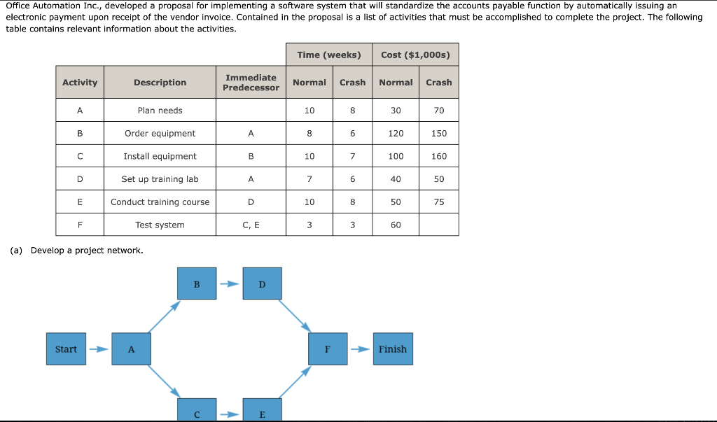 Office Automation Inc., developed a proposal for