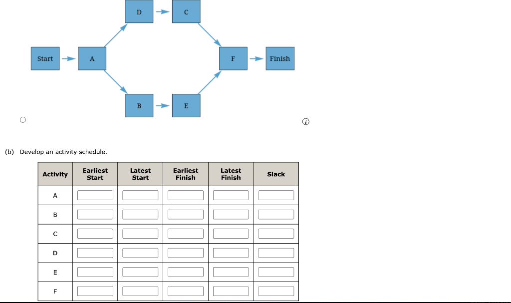 Office Automation Inc., developed a proposal for