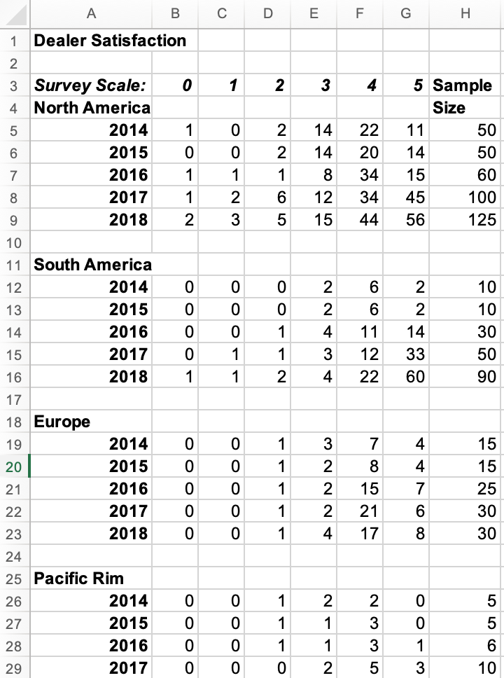 How would you edit this worksheet to display the
