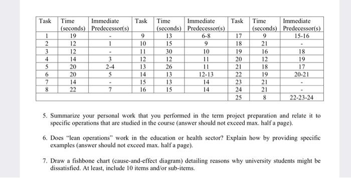 x=0 I only asked 5.question , my term project