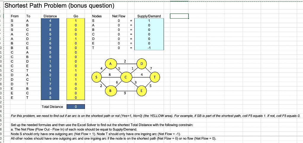Shortest Path Problem (bonus question) From
