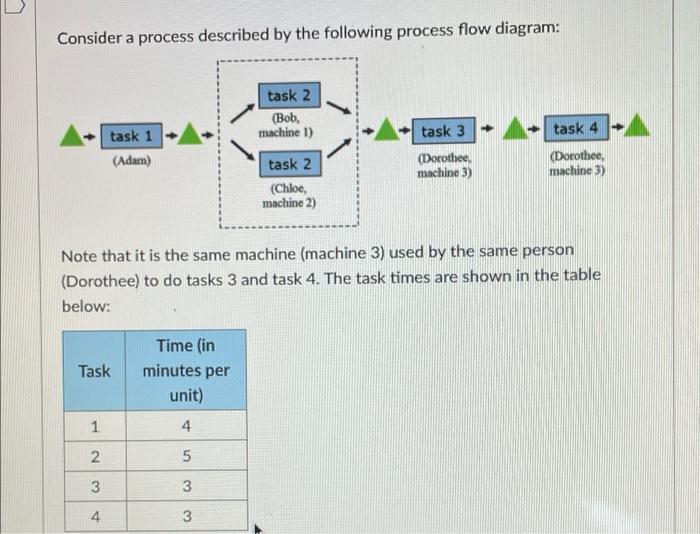 please explain how to do all three questions.