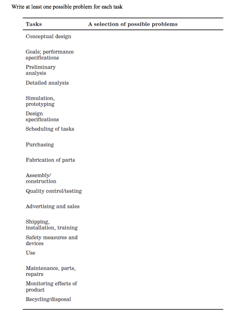 Write at least one possible problem for each task