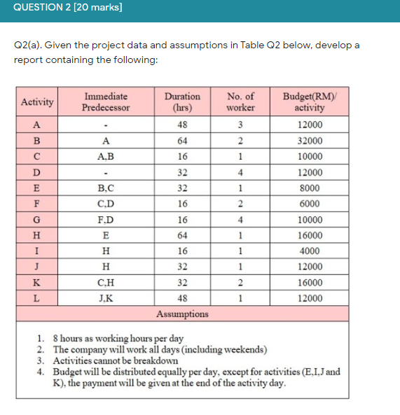 QUESTION 2 [20 marks] Q2(a). Given the project