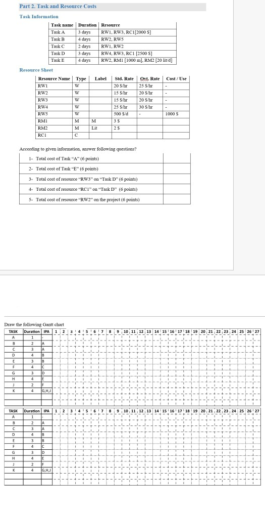 task and resource cost in project management Part