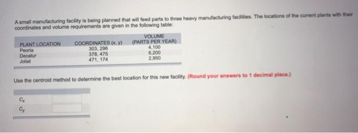 A smal manufacturing facility is being planned