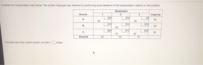 Consider the transportation table below. The