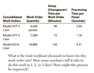 PLEASE SHOW WORK IN EXCEL AND SHOW FORMULA'S IN