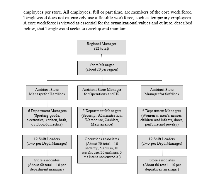 In this assignment you will be concentrating on