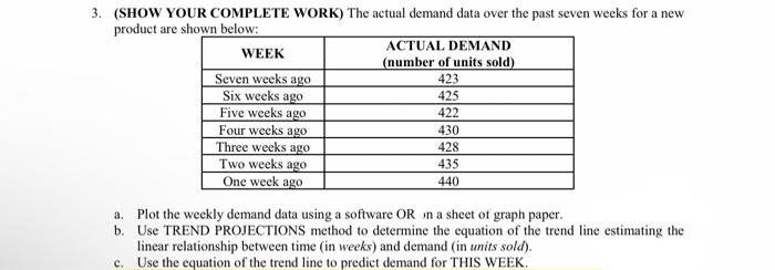 3. (SHOW YOUR COMPLETE WORK) The actual demand