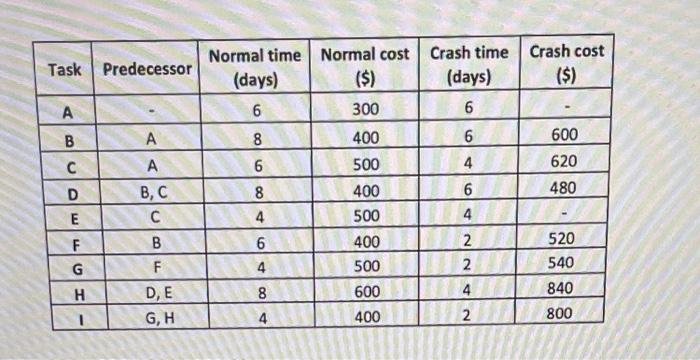 \begin{tabular}{|c|c|c|c|c|c|} \hline Task &