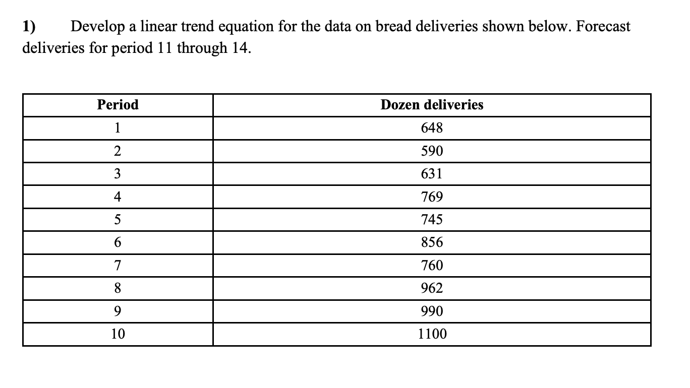Please solve for a & b without Excel. 1) Develop