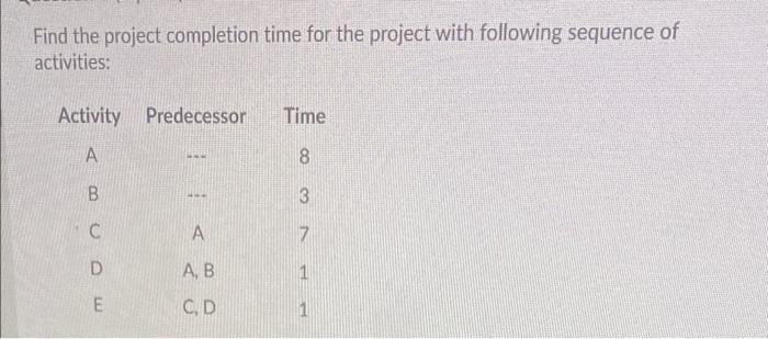 Find the project completion time for the project