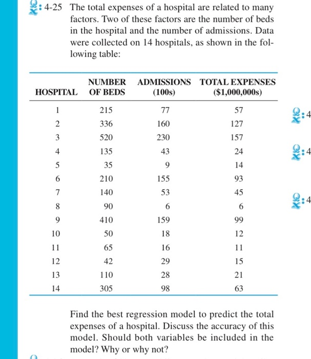 : 4-25 The total expenses of a hospital are