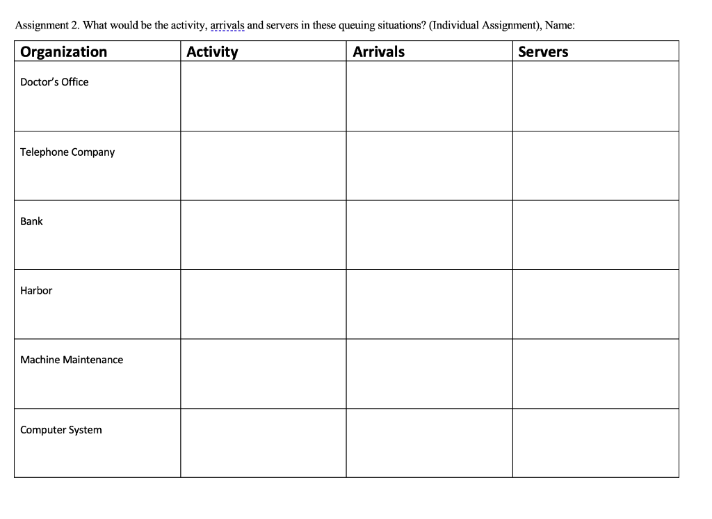 Assignment 2 . What would be the activity,