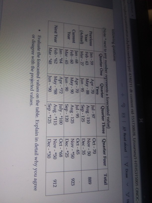 Identify and explain possible reasons for the