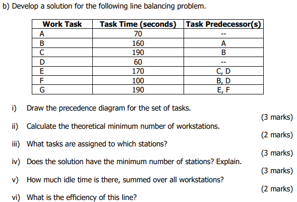 b) Develop a solution for the following line