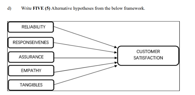 d) Write FIVE (5) Alternative hypotheses from the