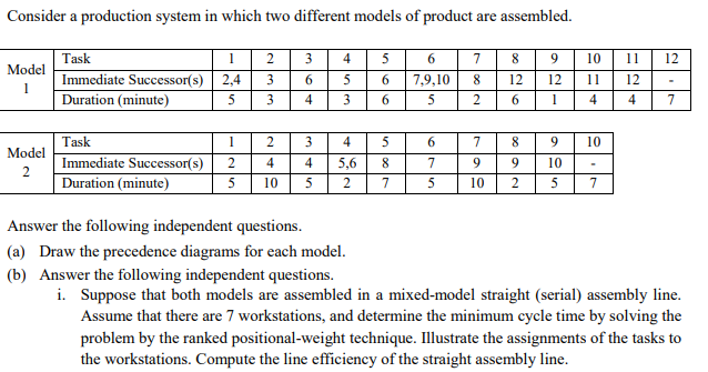 Consider a production system in which two