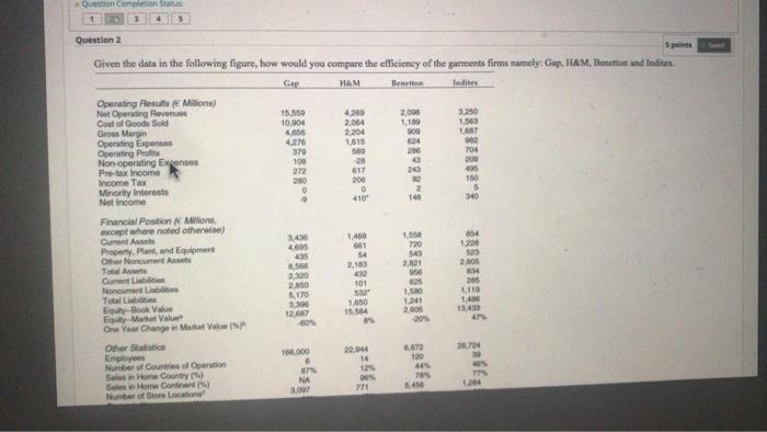 Question Completion Sta Spits Question 2 Given