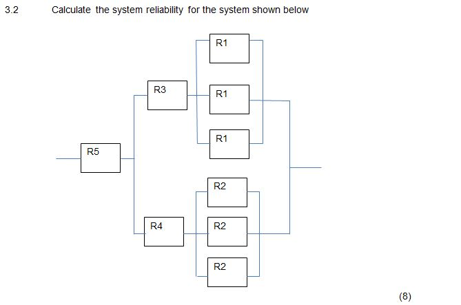 3.2 Calculate the system reliability for the