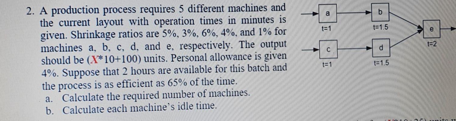 X=5 a t=1 t=1.5 e t=2 d C 2. A production process