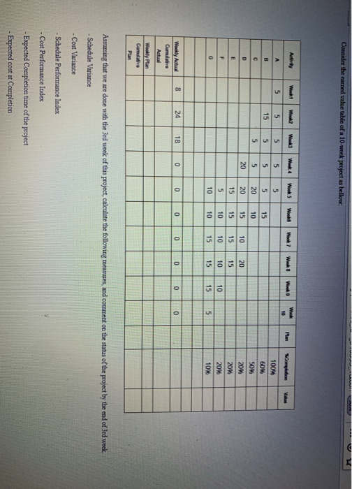 Consider the earned value table of a 10 week