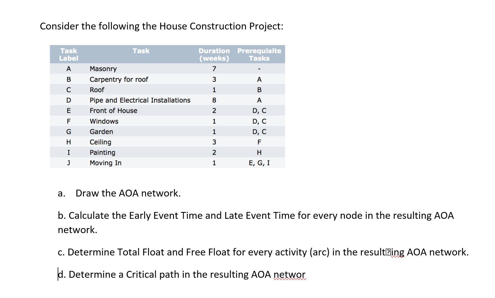 Consider the following the House Construction