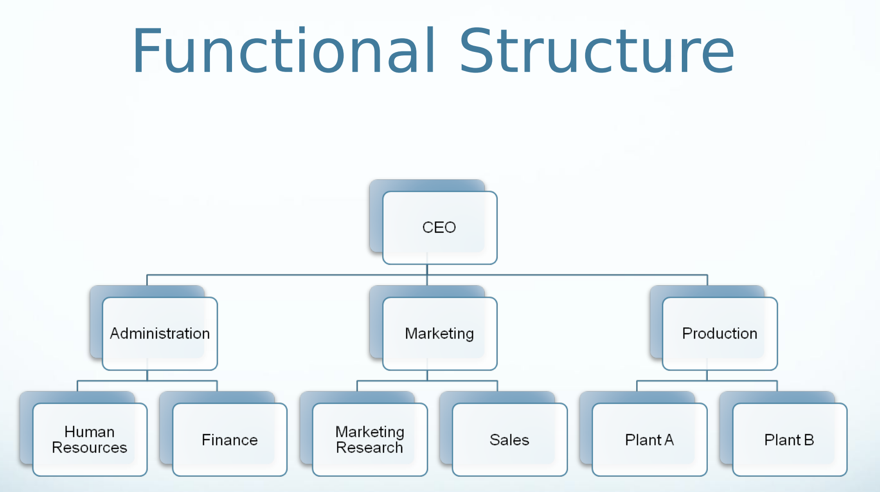 2. provide a solution incorporating the following