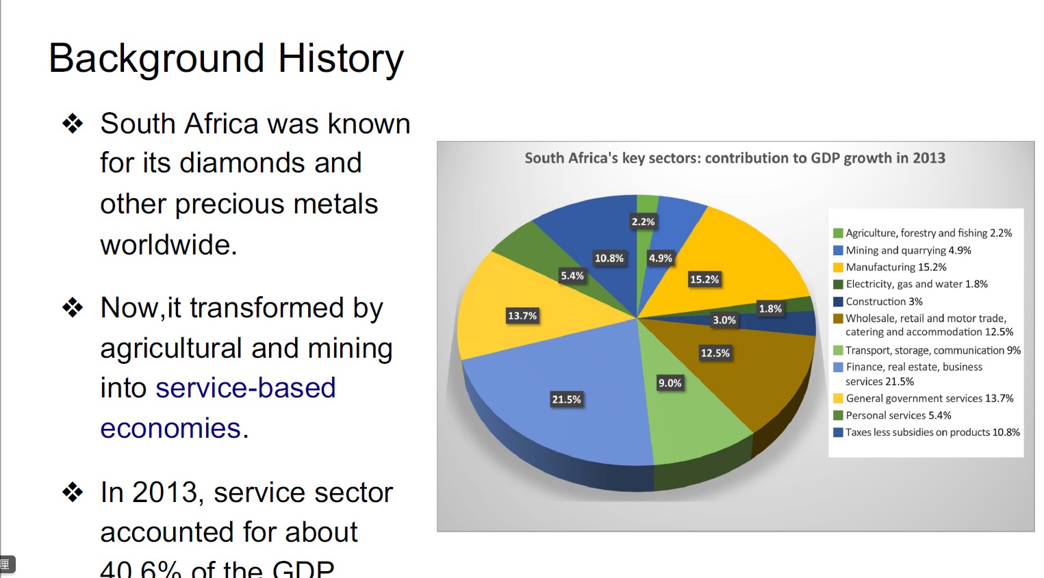 Please answer the questions in typing Area and