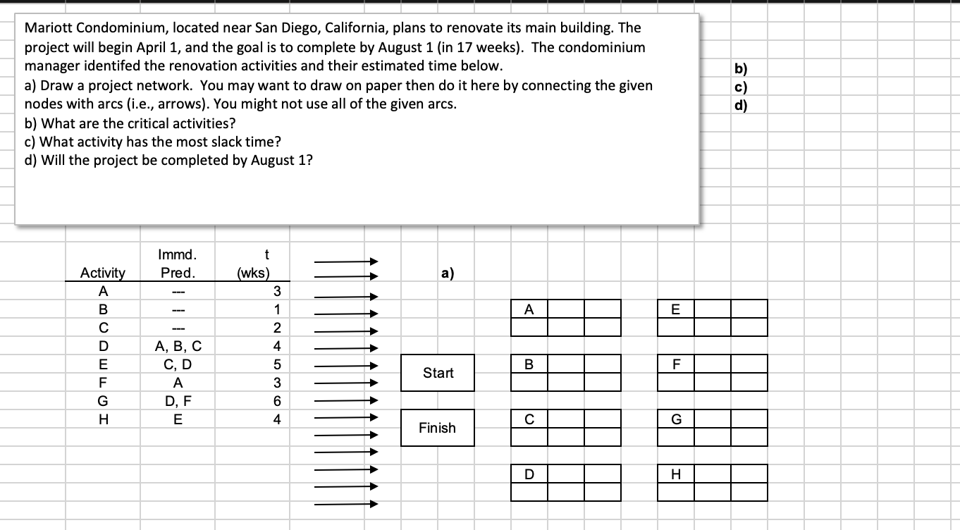 b) Mariott Condominium, located near San Diego,