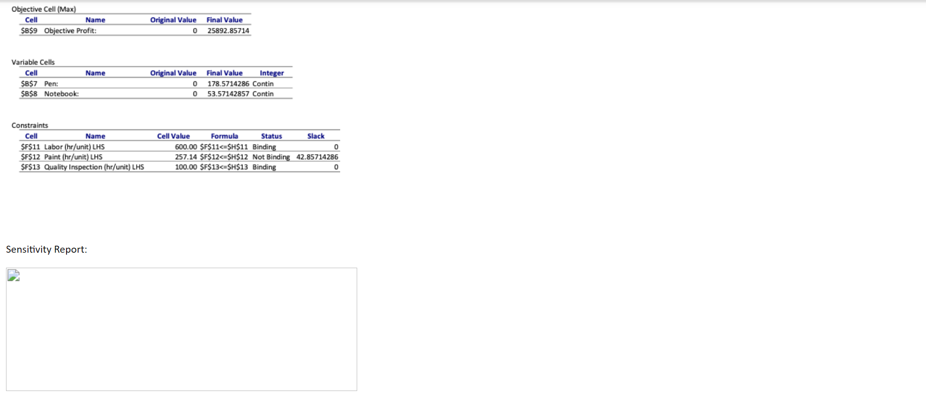Consider the following linear program, which
