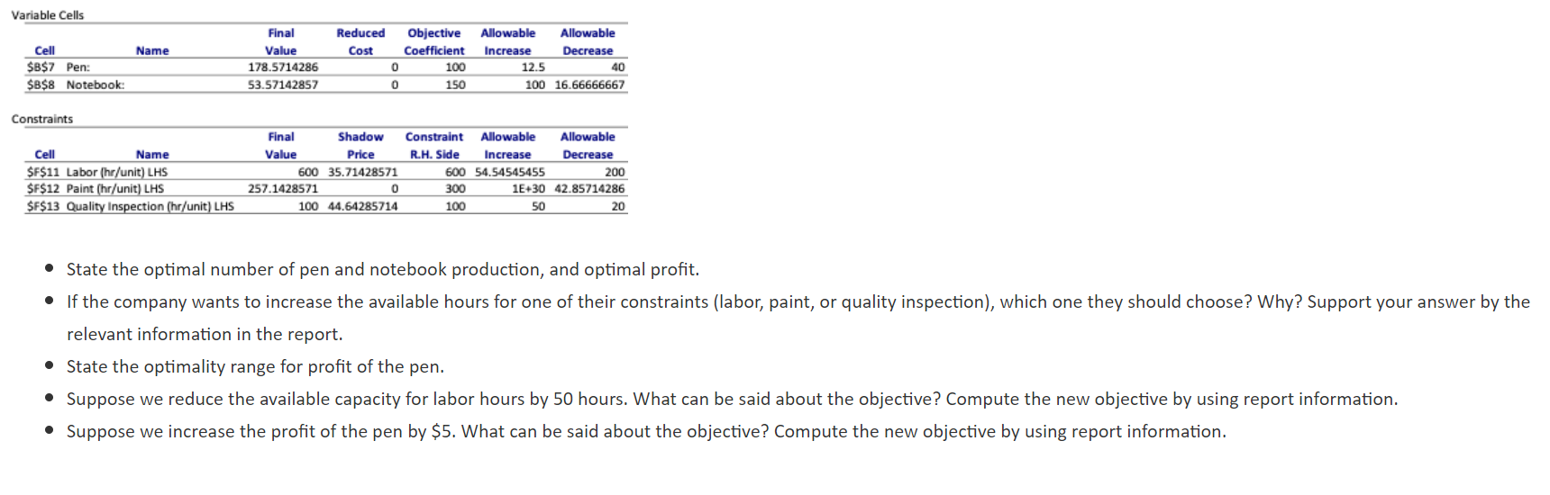 Consider the following linear program, which