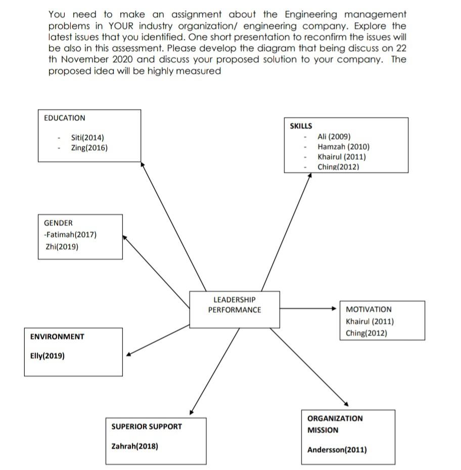 follow the example and develop new diagram and