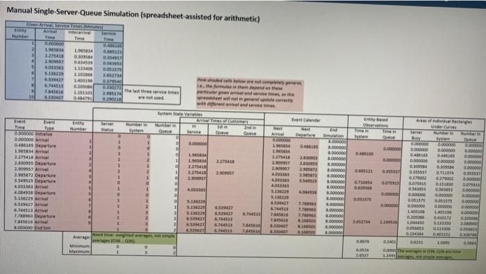 Manual Single-Server-Queue Simulation