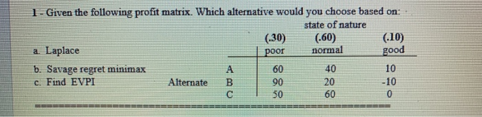 1 - Given the following profit matrix. Which
